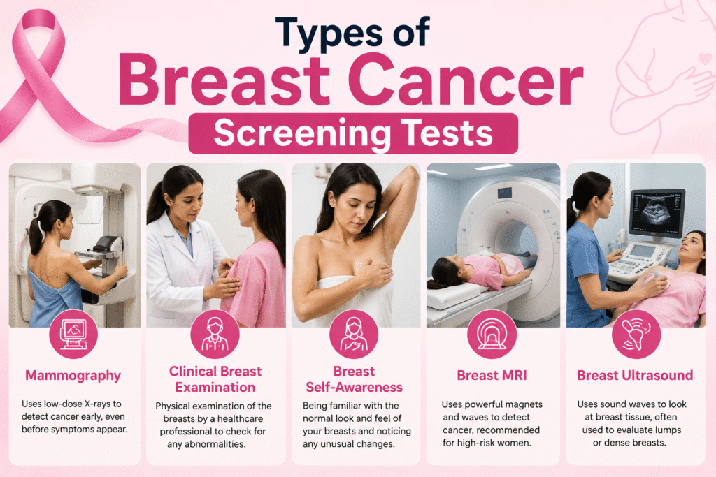 Breast cancer screening tests explained
