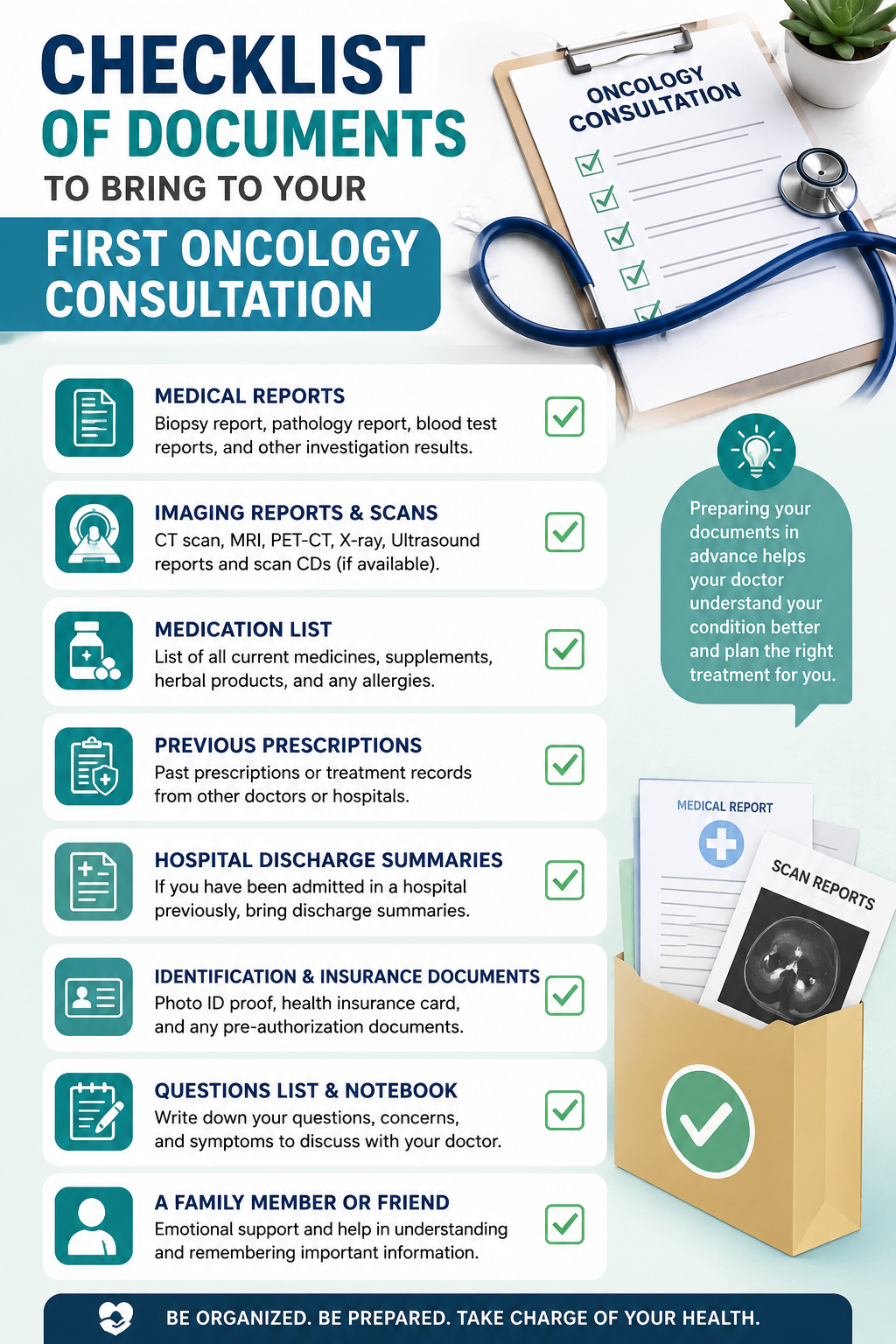 Checklist for your oncology consultation